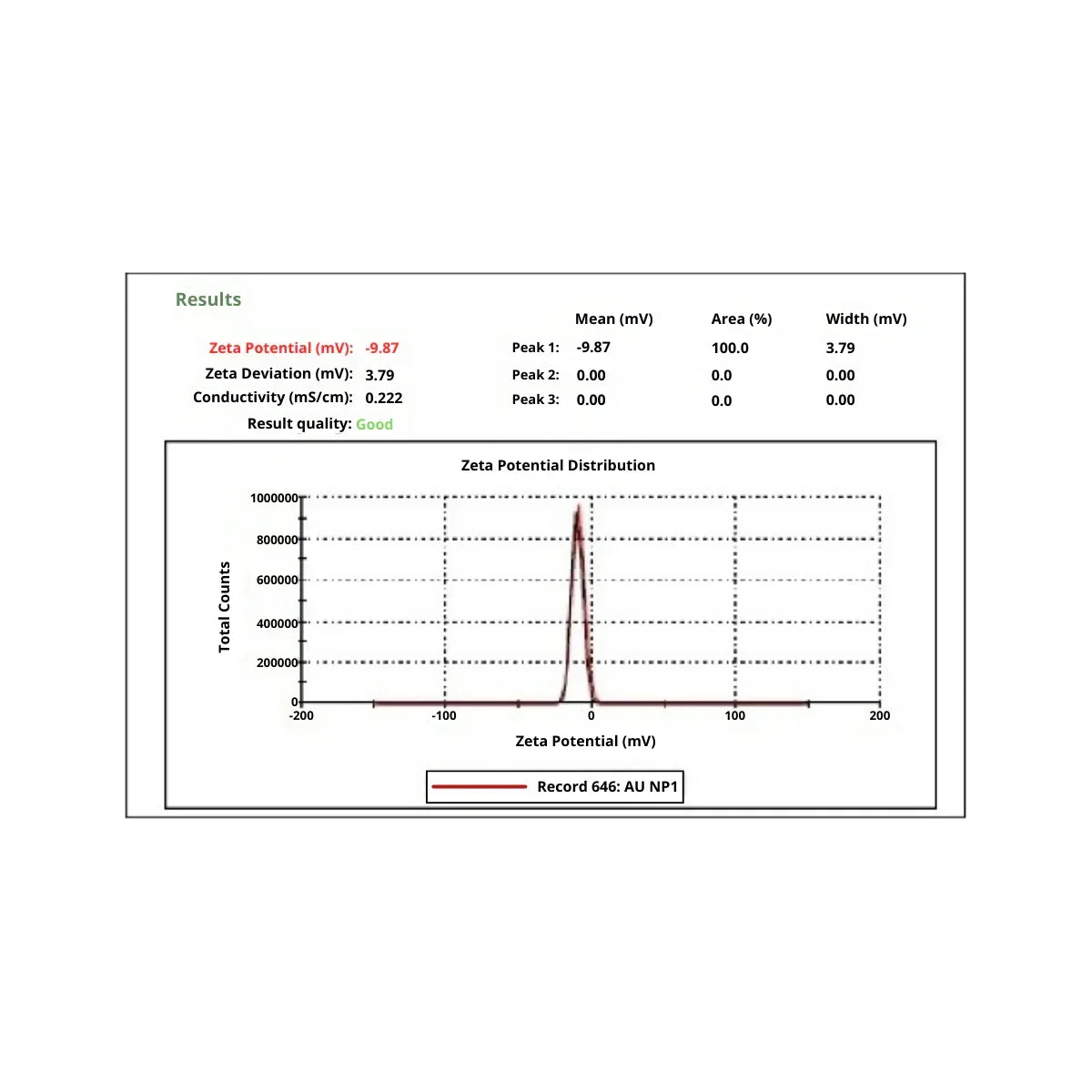 Mannavita Colloidal Silver 20 PPM • 200 ml - Mannavita